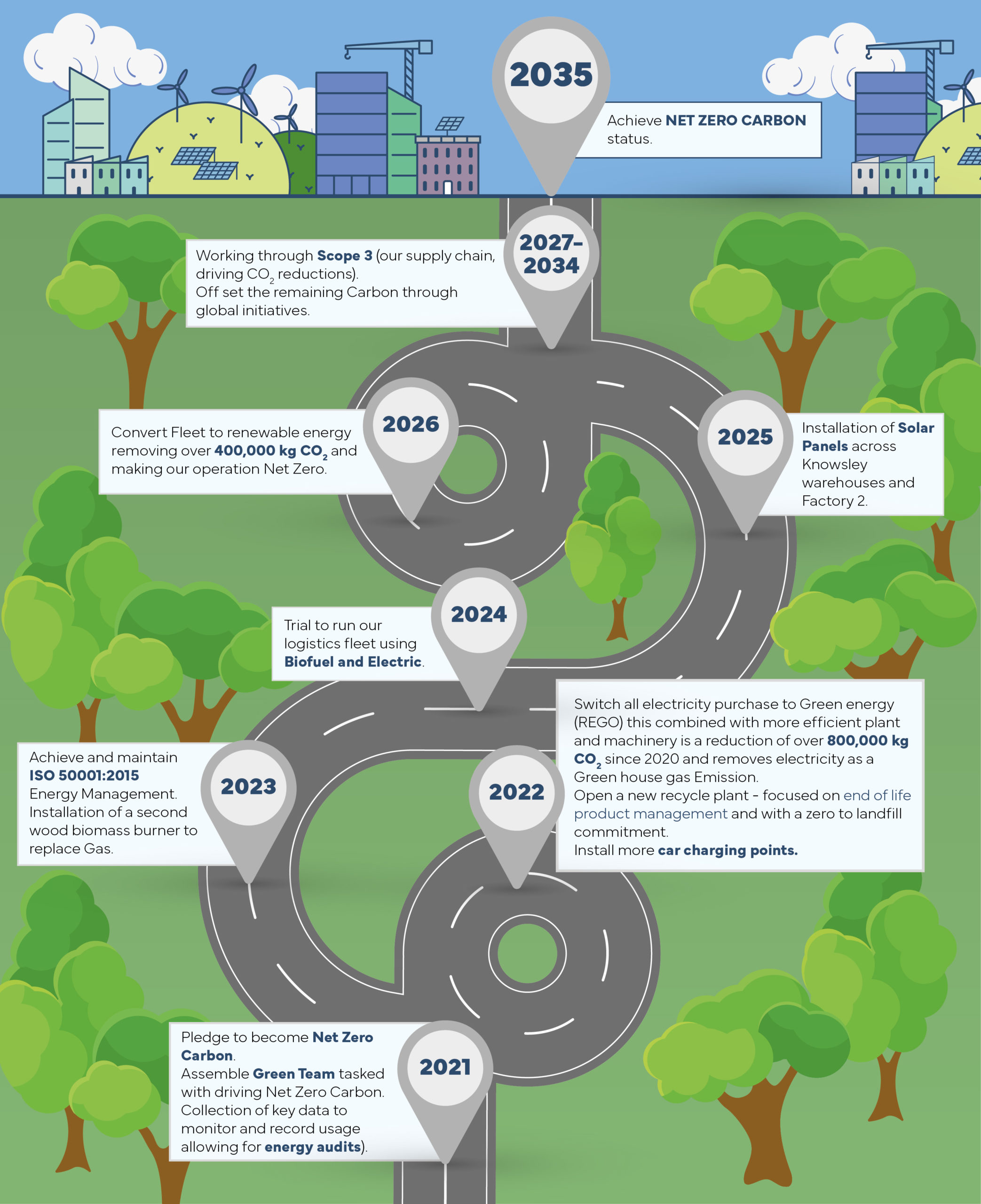 Netzero carbon - Social Spaces